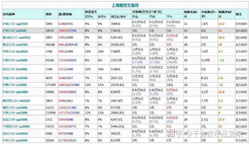 貴金屬投資開(kāi)戶(hù)需要收費(fèi)嗎?