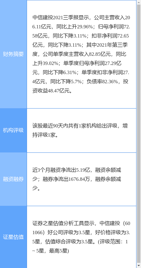 中信建投最新公告:非公開(kāi)發(fā)行公司債券獲上交所掛牌轉(zhuǎn)讓無(wú)異議函