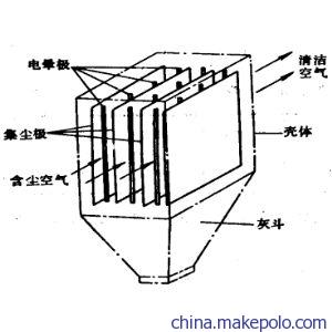 南沙高壓靜電除塵設(shè)備概況 環(huán)保科技的前沿力量